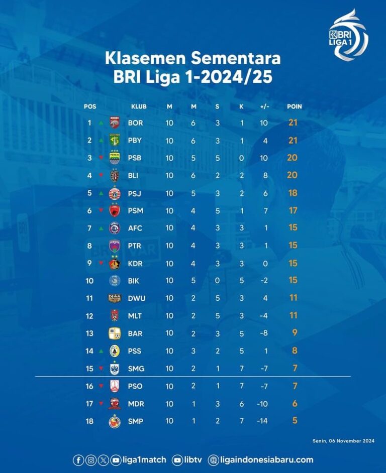 Klasemen Liga 1 2024